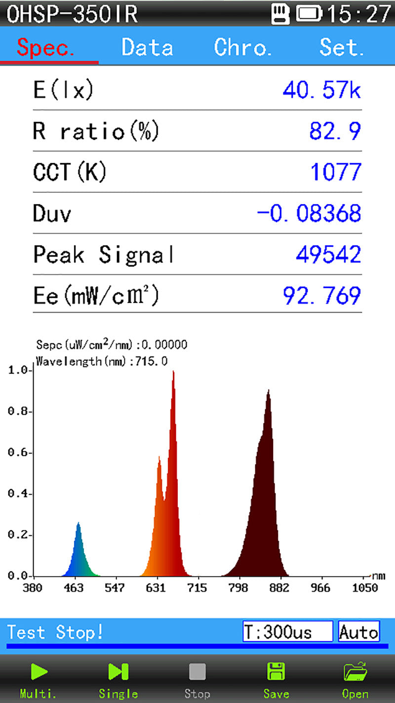 What Does mW/cm² Mean in Red Light Therapy?