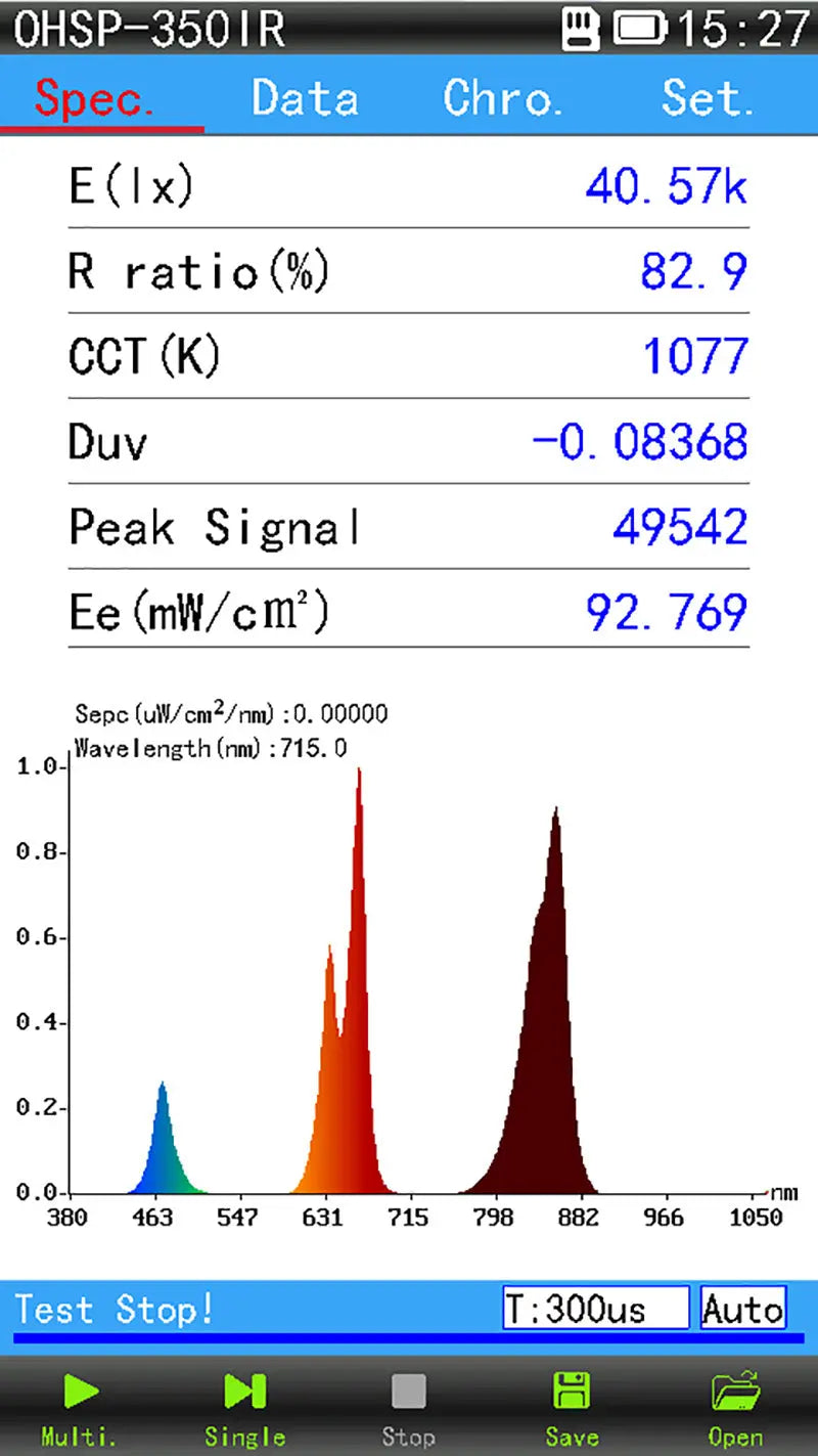 What Does mW/cm² Mean in Red Light Therapy?